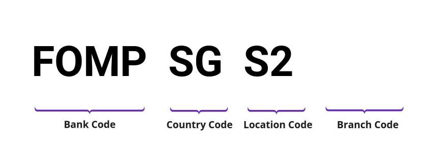 SWIFT / BIC FOMPSGS2