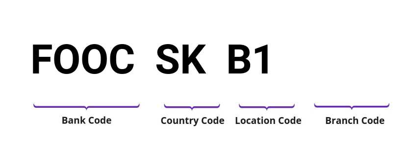 SWIFT / BIC FOOCSKB1