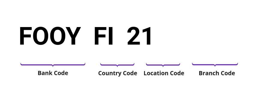 SWIFT / BIC FOOYFI21