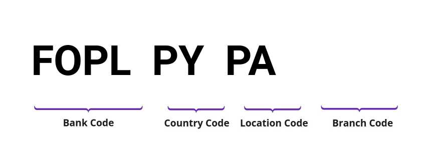 SWIFT / BIC FOPLPYPA