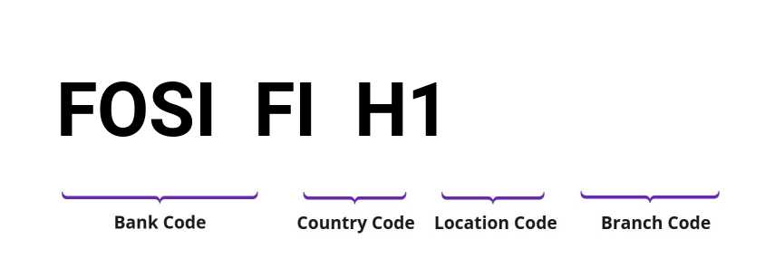 SWIFT / BIC FOSIFIH1