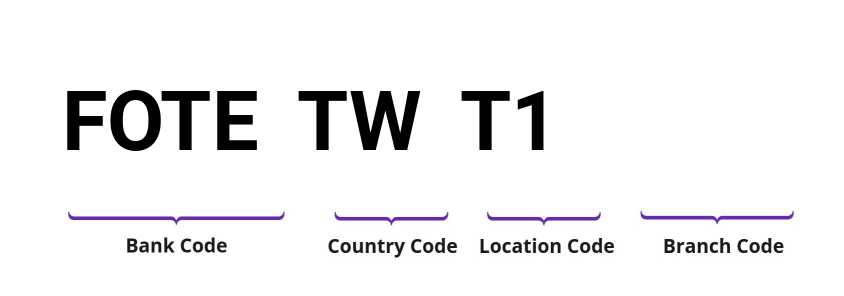 SWIFT / BIC FOTETWT1