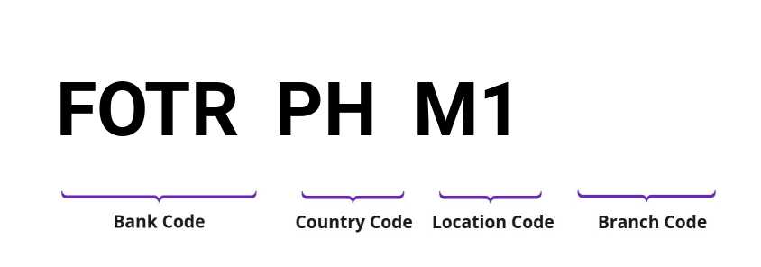SWIFT / BIC FOTRPHM1