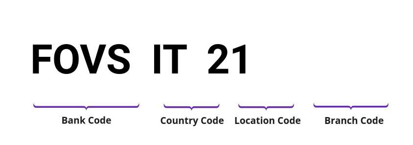 SWIFT / BIC FOVSIT21