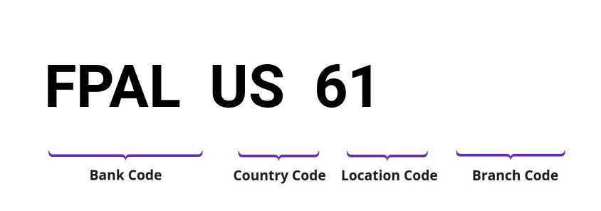 SWIFT / BIC FPALUS61