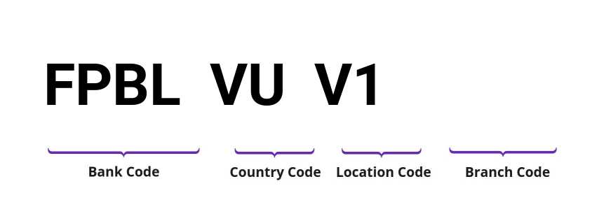 SWIFT / BIC FPBLVUV1