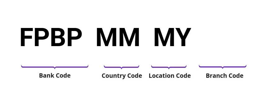 SWIFT / BIC FPBPMMMY