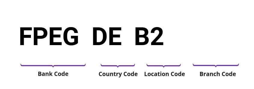 SWIFT / BIC FPEGDEB2