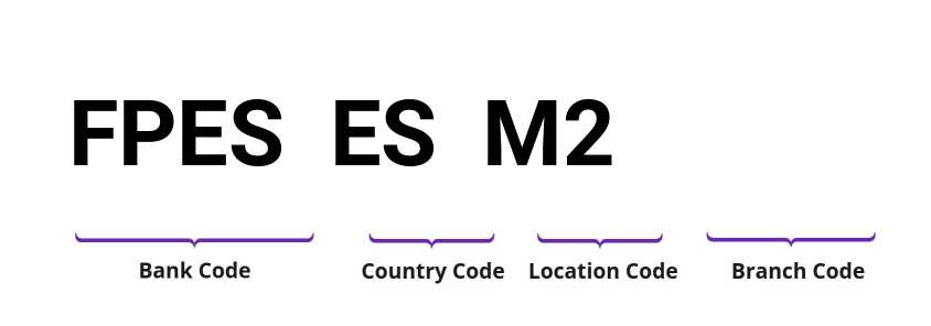 SWIFT / BIC FPESESM2