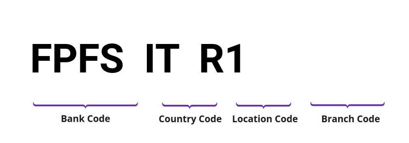 SWIFT / BIC FPFSITR1