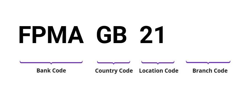 SWIFT / BIC FPMAGB21