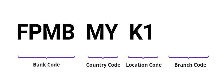 SWIFT / BIC FPMBMYK1