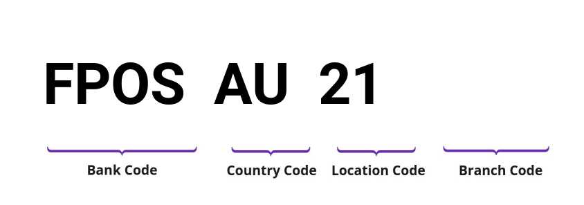 SWIFT / BIC FPOSAU21