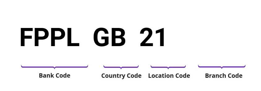 SWIFT / BIC FPPLGB21