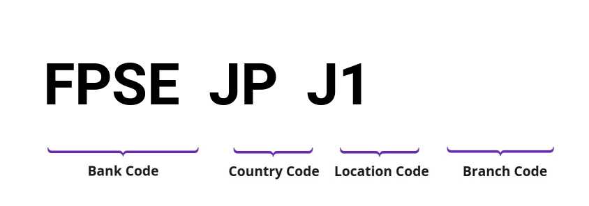 SWIFT / BIC FPSEJPJ1