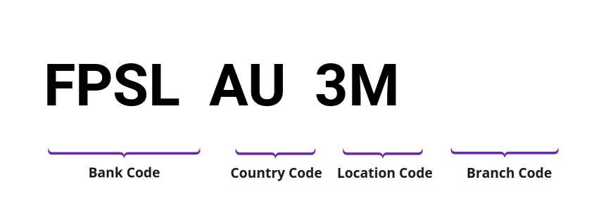 SWIFT / BIC FPSLAU3M