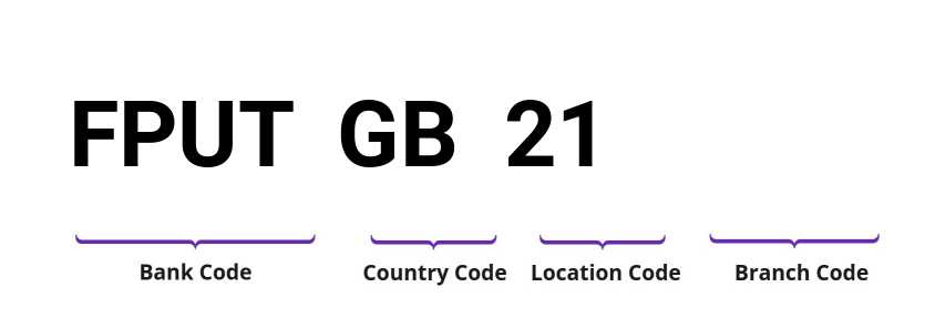 SWIFT / BIC FPUTGB21