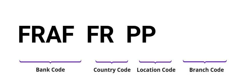 SWIFT / BIC FRAFFRPP