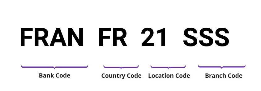 SWIFT / BIC FRANFR21SSS