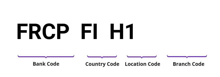 SWIFT / BIC FRCPFIH1