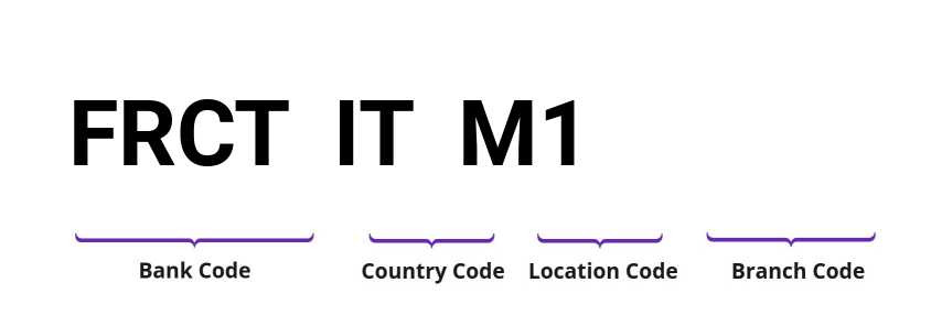 SWIFT / BIC FRCTITM1