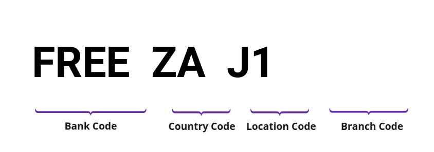 SWIFT / BIC FREEZAJ1