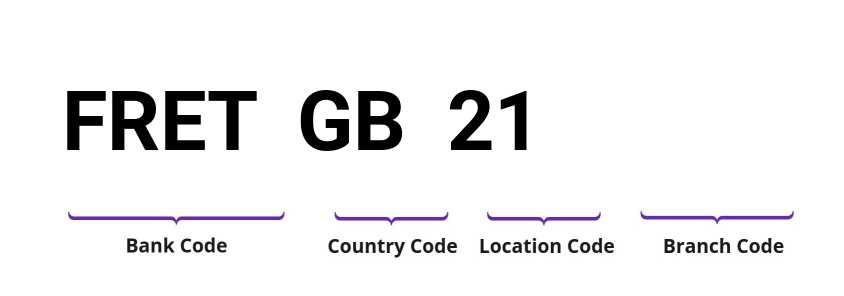 SWIFT / BIC FRETGB21