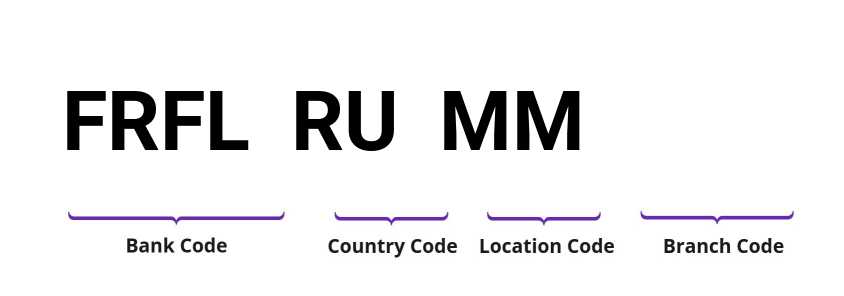 SWIFT / BIC FRFLRUMM