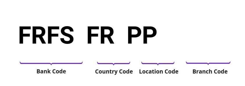 SWIFT / BIC FRFSFRPP