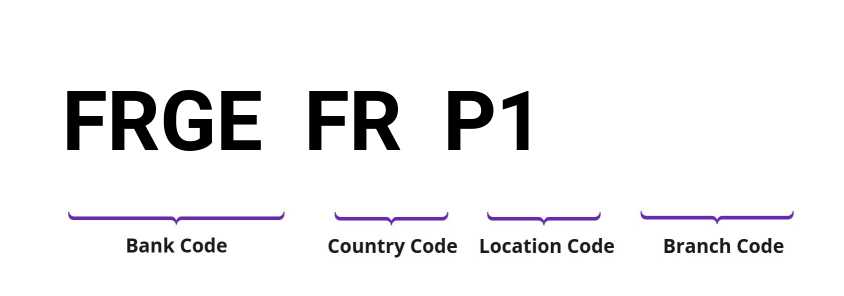 SWIFT / BIC FRGEFRP1
