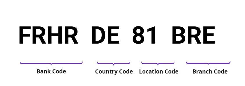 SWIFT / BIC FRHRDE81BRE