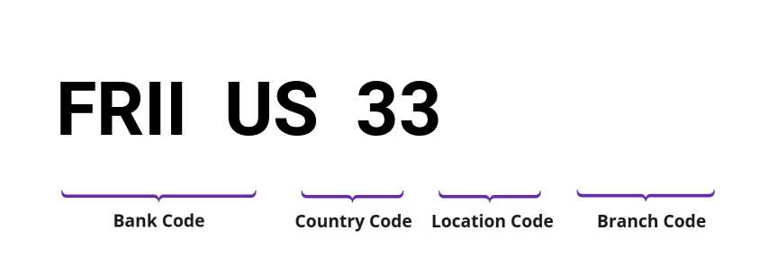 SWIFT / BIC FRIIUS33