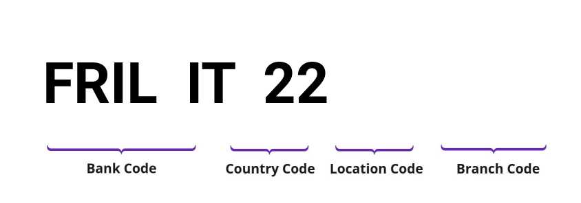 SWIFT / BIC FRILIT22