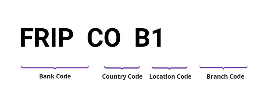 SWIFT / BIC FRIPCOB1