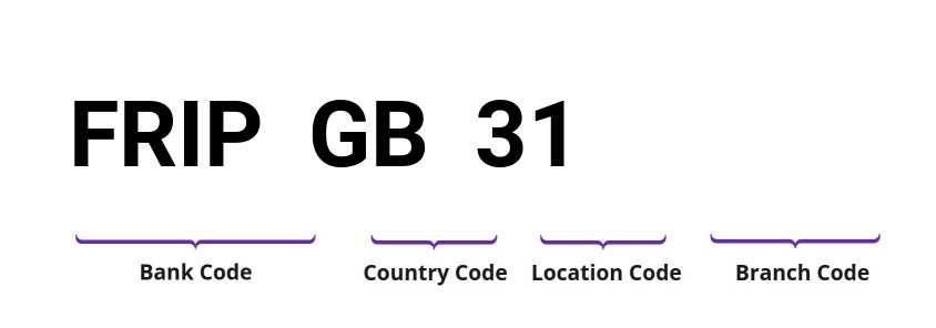 SWIFT / BIC FRIPGB31