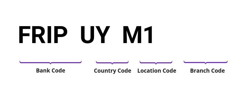 SWIFT / BIC FRIPUYM1