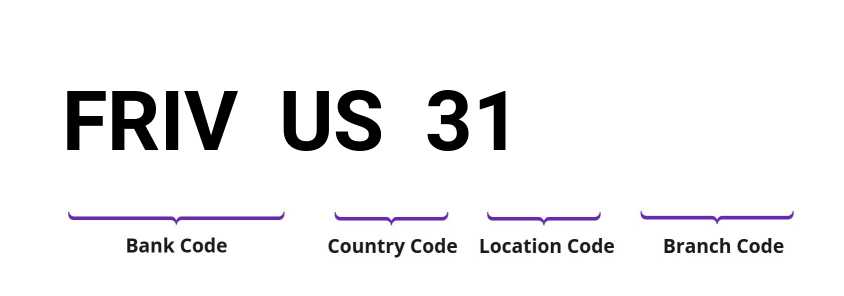 SWIFT / BIC FRIVUS31