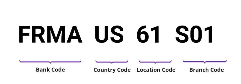 SWIFT / BIC FRMAUS61S01