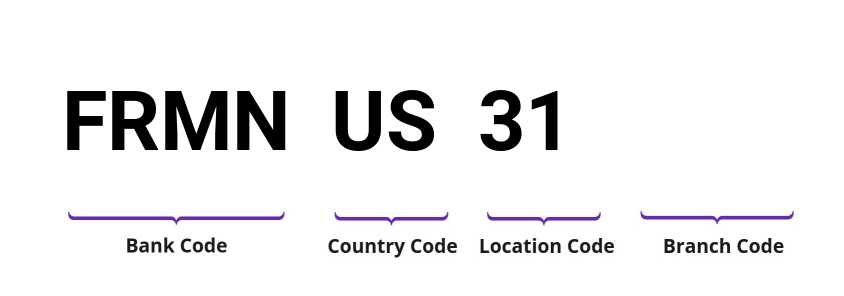 SWIFT / BIC FRMNUS31