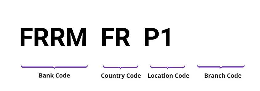 SWIFT / BIC FRRMFRP1