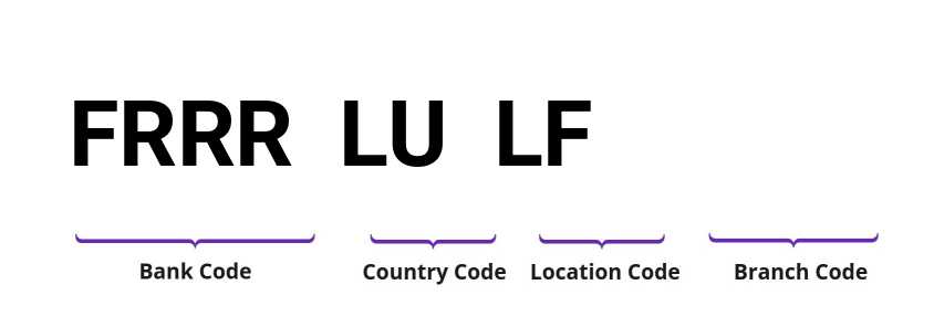 SWIFT / BIC FRRRLULF