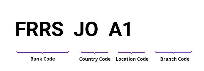 SWIFT / BIC FRRSJOA1