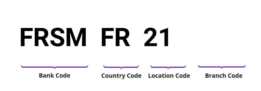 SWIFT / BIC FRSMFR21
