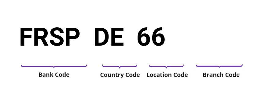 SWIFT / BIC FRSPDE66