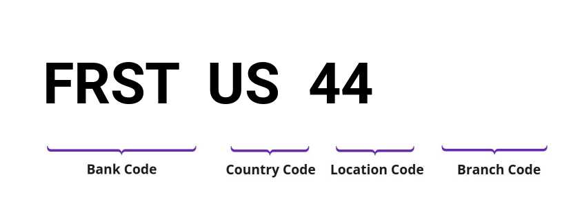 SWIFT / BIC FRSTUS44