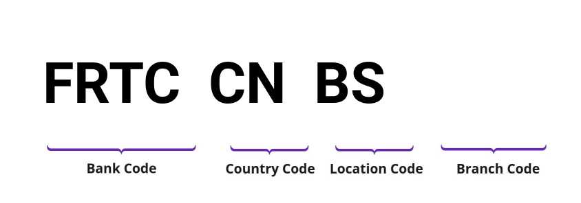 SWIFT / BIC FRTCCNBS