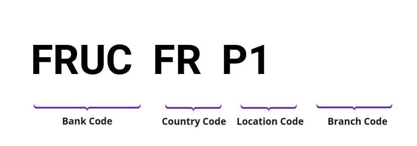 SWIFT / BIC FRUCFRP1