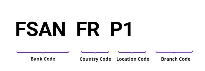 SWIFT / BIC FSANFRP1