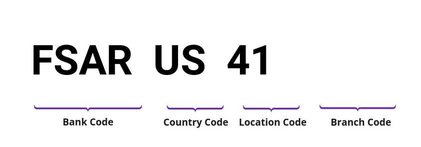 SWIFT / BIC FSARUS41