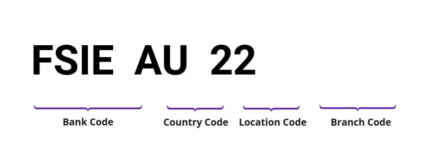 SWIFT / BIC FSIEAU22